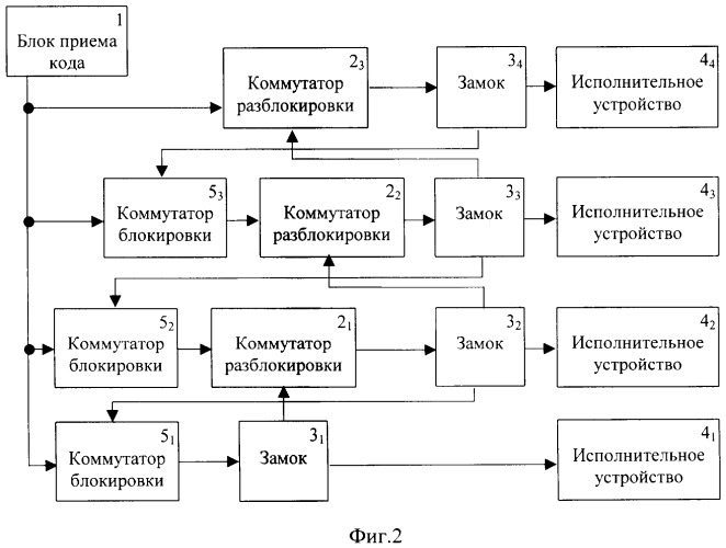 Запорная система (варианты) (патент 2246600)