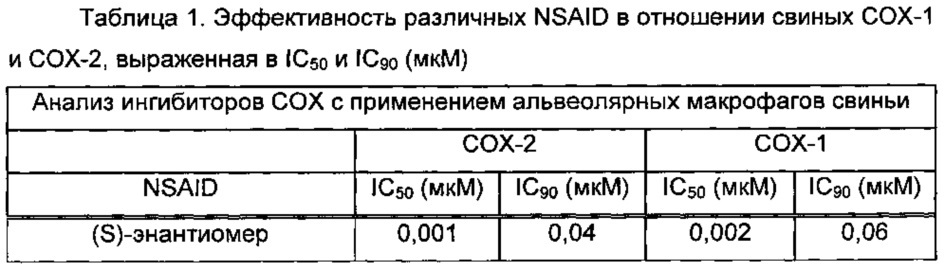 Композиции длительного действия на основе кетопрофена (патент 2646829)