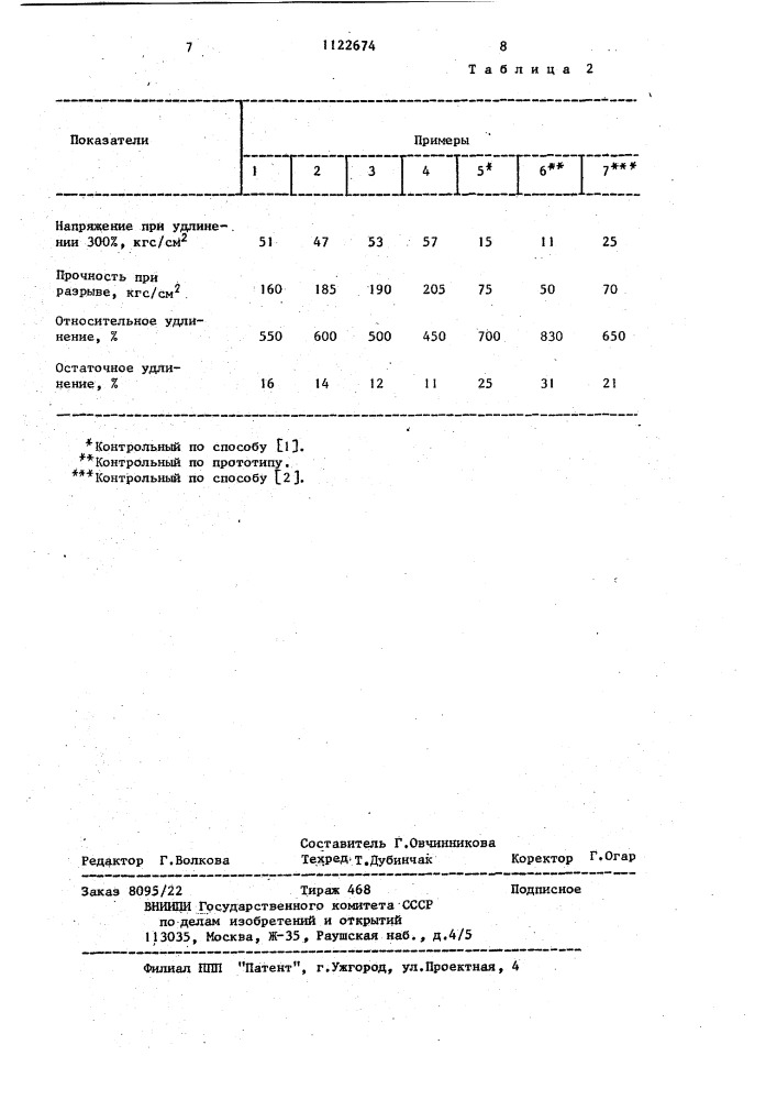 Способ получения синтетических латексов (патент 1122674)