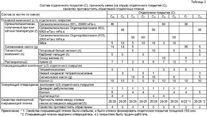 Связующее покрытие для необрастающей пленки на основе органополисилоксана, композитная покрывающая пленка и корабль, и подводная конструкция, покрытые этой пленкой (патент 2382063)