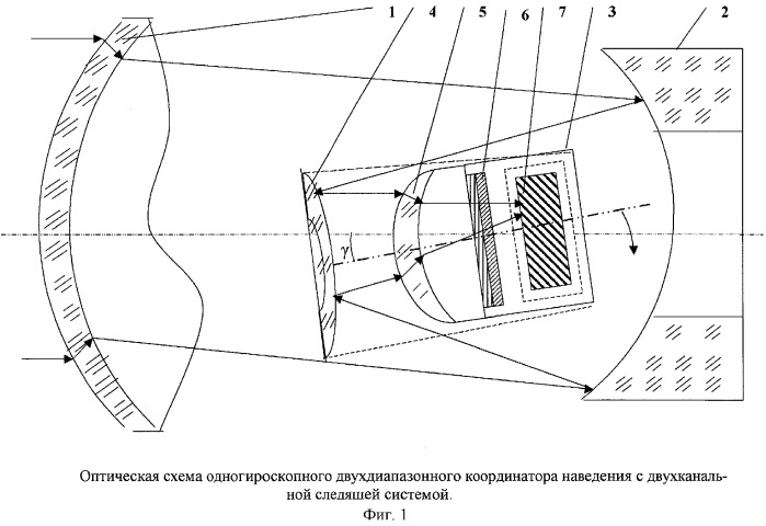 Оптическая система координатора наведения авиационной управляемой ракеты с широкополосным фотоприемником (патент 2280228)