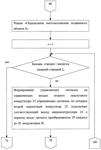 Способ определения местоположения подвижного объекта (патент 2258235)