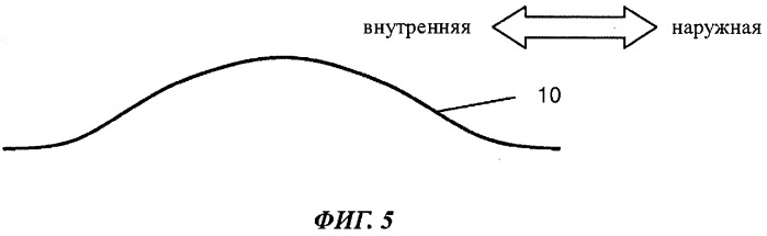 Конструкция с упорядоченными выступами для изменения структуры скачка уплотнения (патент 2498929)