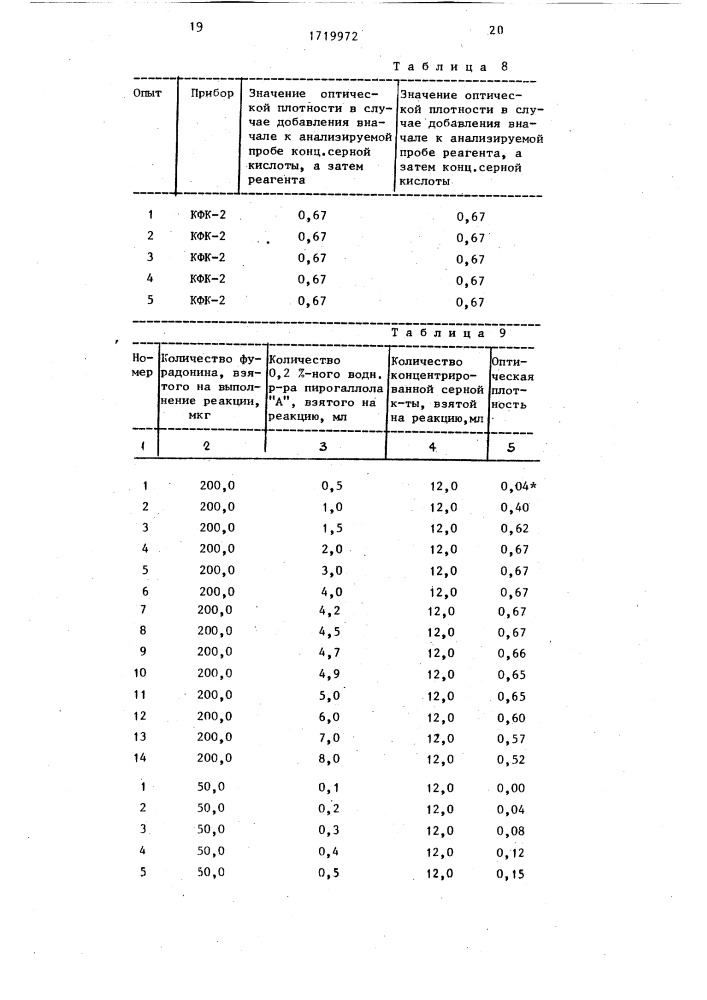 Способ количественного определения фурадонина (патент 1719972)