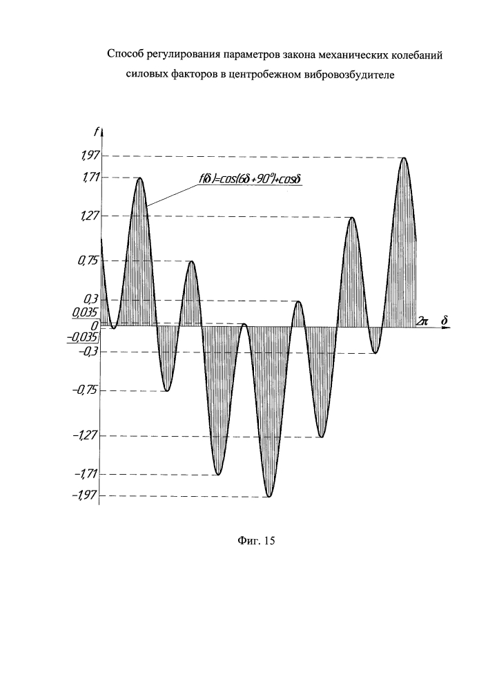Способ регулирования параметров закона механических колебаний силовых факторов в центробежном вибровозбудителе (патент 2621175)