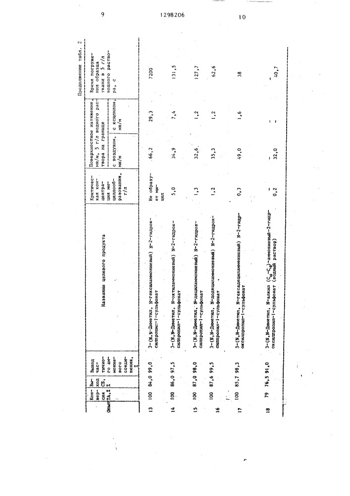 Способ получения гидроксисульфобетаинов (патент 1298206)