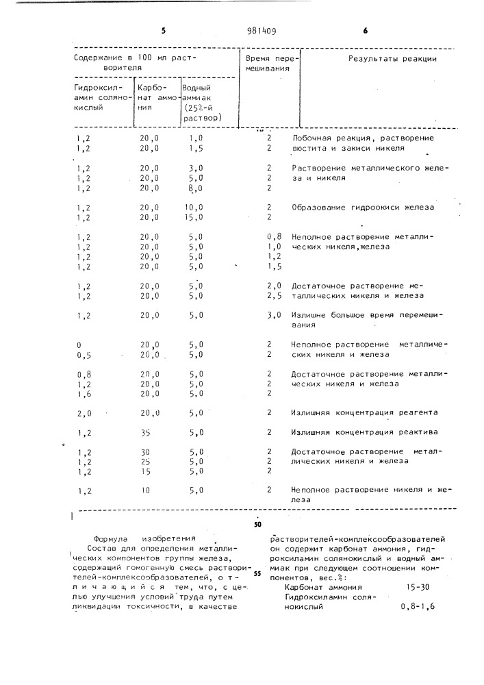 Состав для определения металлических компонентов группы железа (патент 981409)