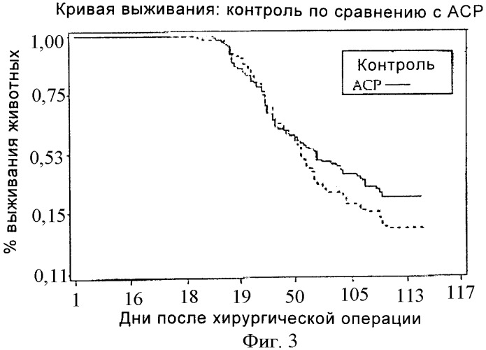 Таксаны, ковалентно связанные с гиалуроновой кислотой или производными гиалуроновой кислоты (патент 2384593)