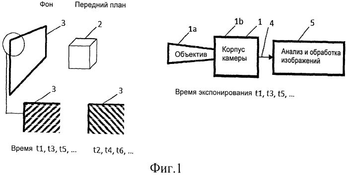 Способ различения фона и переднего плана сцены и способ замены фона в изображениях сцены (патент 2572207)