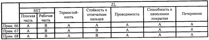 Металлический материал с обработанной поверхностью без применения хромата (патент 2387738)