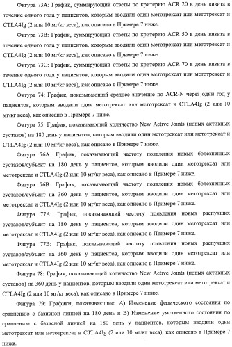 Способ лечения сердечно-сосудистого заболевания с применением растворимого ctla4 (патент 2353384)