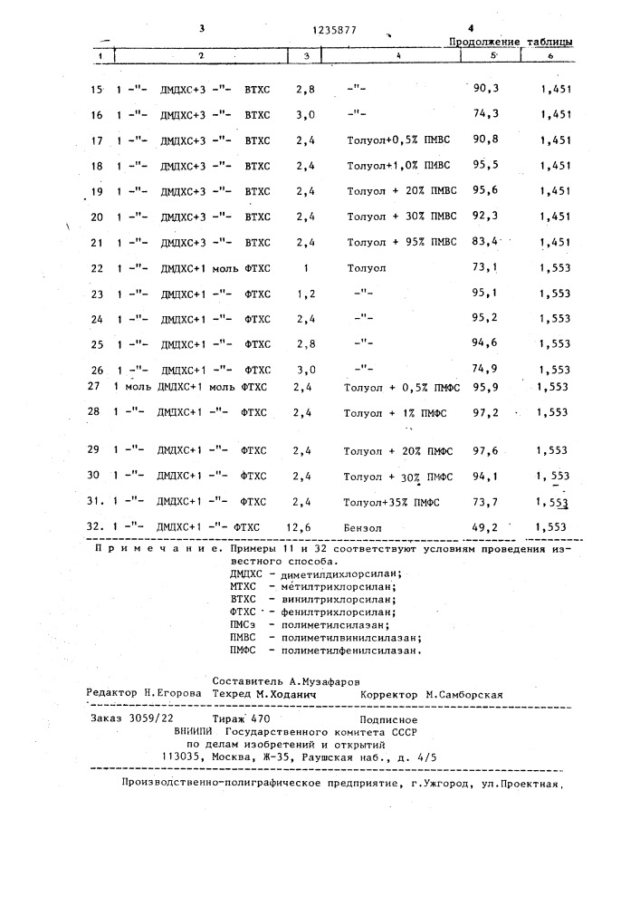 Способ получения полиорганосилазанов (патент 1235877)