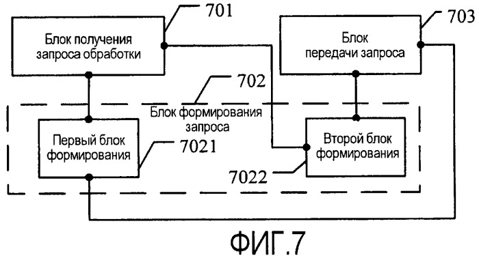 Способ обработки услуг, система связи и связанное устройство (патент 2447613)