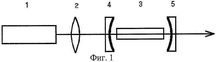 Непрерывный лазер на вынужденном комбинационном рассеянии (патент 2292103)