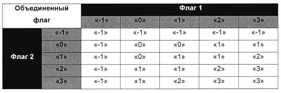 Система обработки информации и способ контроля сложных систем (патент 2643071)