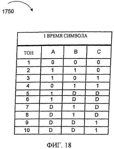 Пилот-сигналы для использования в многосекторных ячейках (патент 2521522)