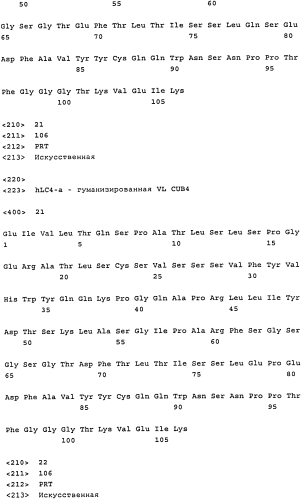 Гуманизированные антитела к cdcp1 (патент 2571207)