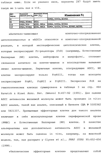Способ лечения волчанки (патент 2396980)