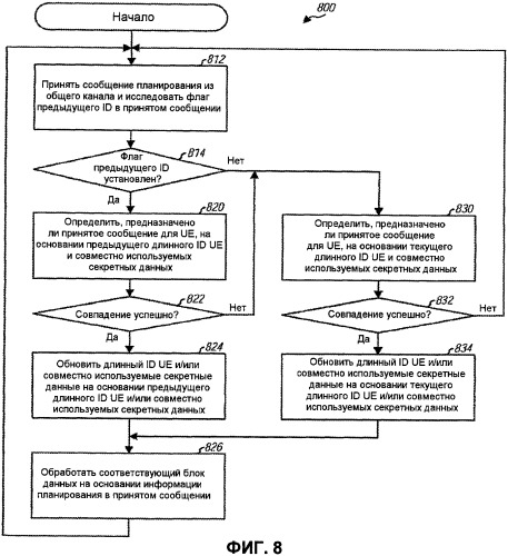 Сигнализация с непрозрачными опознавателями ue (патент 2404540)