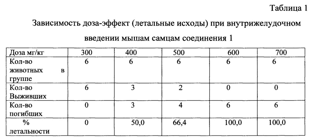 L-энантиомер 2-этил-6-метил-3-гидроксипиридиния гидроксибутандиоата, обладающий церебропротекторной активностью (патент 2663836)