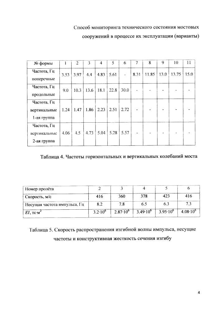 Способ мониторинга технического состояния мостовых сооружений в процессе их эксплуатации (варианты) (патент 2650812)