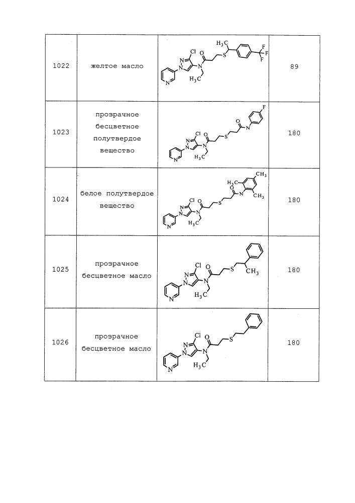 Пестицидные композиции и относящиеся к ним способы (патент 2627654)