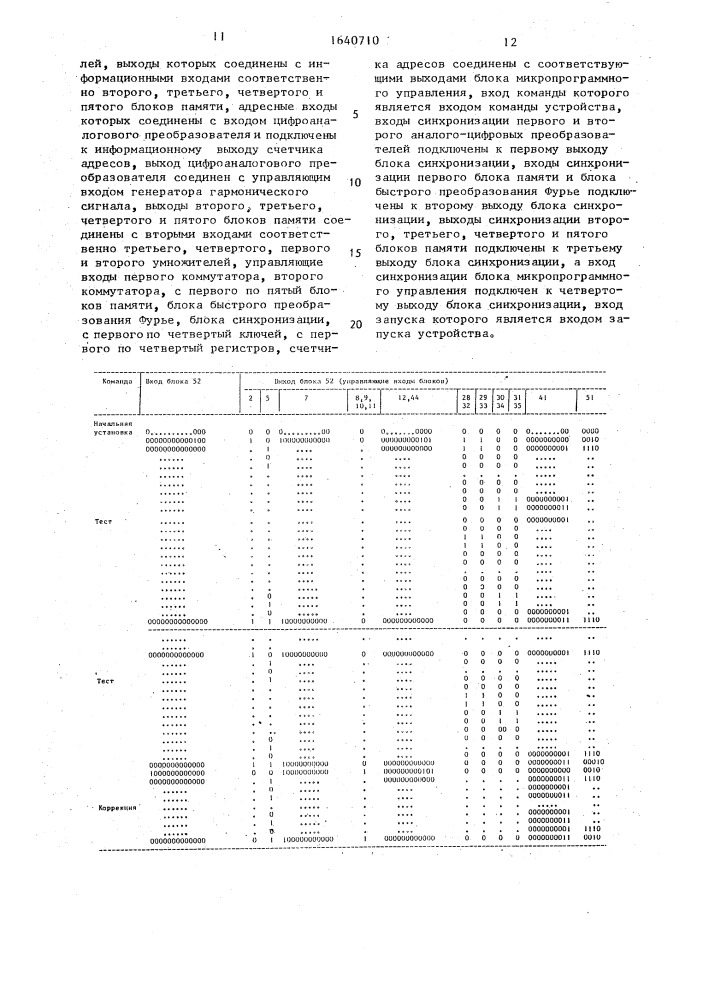 Устройство для цифровой фильтрации на основе дискретного преобразования фурье (патент 1640710)