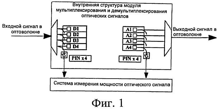 Схема и способ управления мощностью в множестве каналов (патент 2487469)