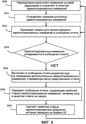 Основанное на сети управление сообщениями отчета в сети беспроводной связи (патент 2540115)