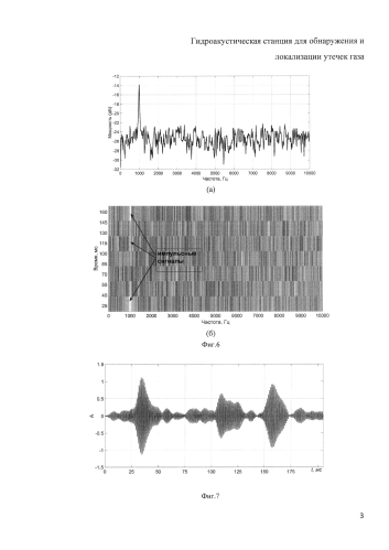 Гидроакустическая станция для обнаружения и локализации утечек газа (патент 2592741)