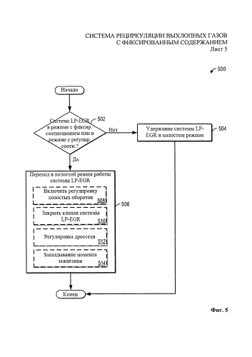 Система рециркуляции выхлопных газов с фиксированным содержанием (патент 2581684)