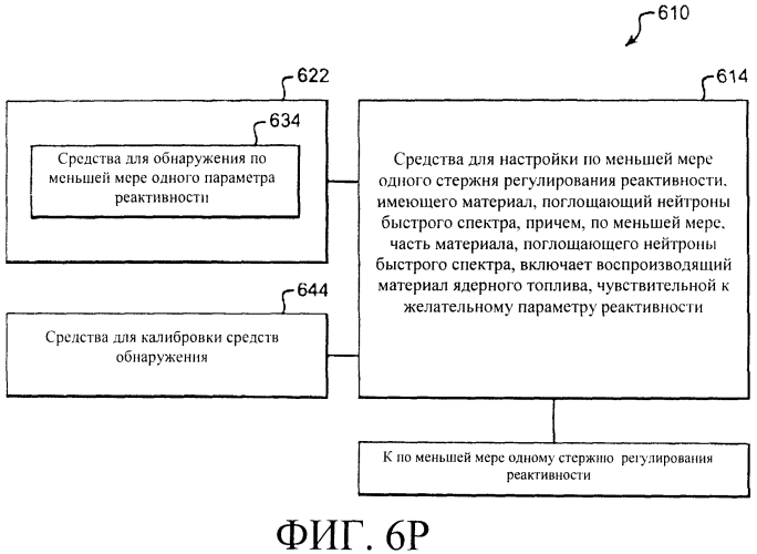 Системы и способы регулирования реактивности в реакторе ядерного деления (патент 2553468)