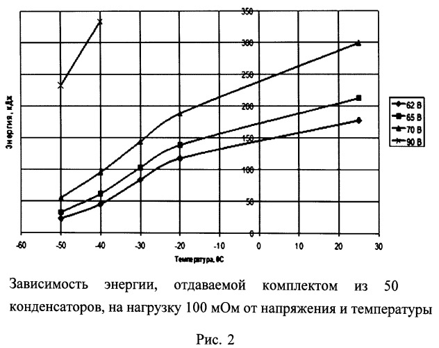 Способ эксплуатации электрохимических конденсаторов (патент 2520183)