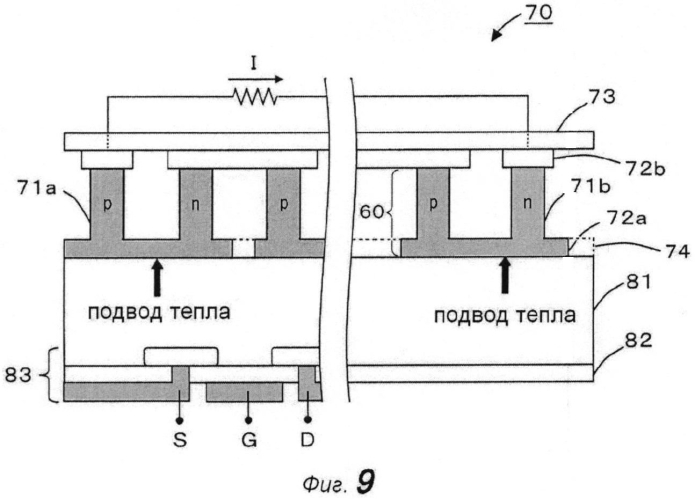 Термоэлектрический материал, способ его получения и модуль для термоэлектрического преобразования с использованием этого материала (патент 2561659)