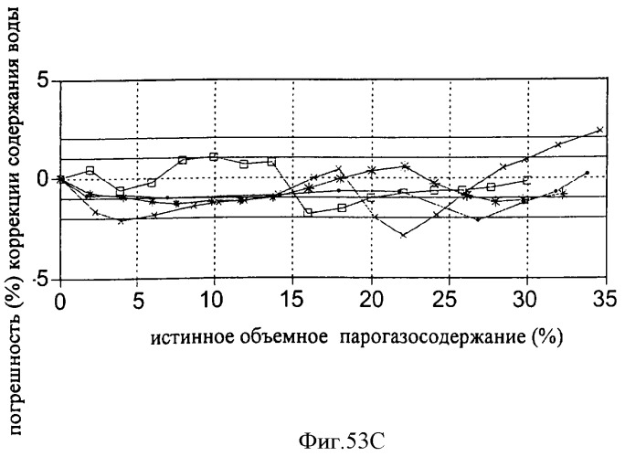 Многофазный расходомер кориолиса (патент 2406977)