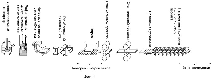 Горячекатаный стальной лист и способ его изготовления (патент 2518830)