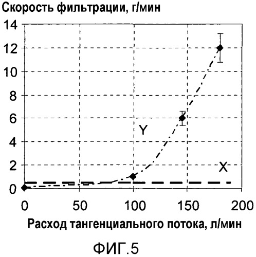 Содержащая частицы промывочная среда для очистки скважины (патент 2537436)
