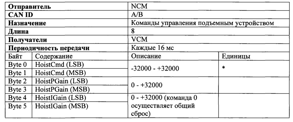 Система управления навигацией транспортного средства (варианты) и транспортное средство на ее основе (варианты) (патент 2621401)