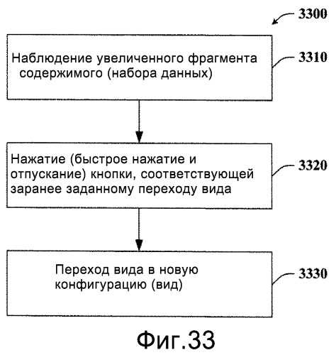 Усовершенствованные средства навигации на основе клавиш (патент 2393525)