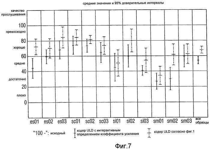 Кодирование информационного сигнала (патент 2407145)