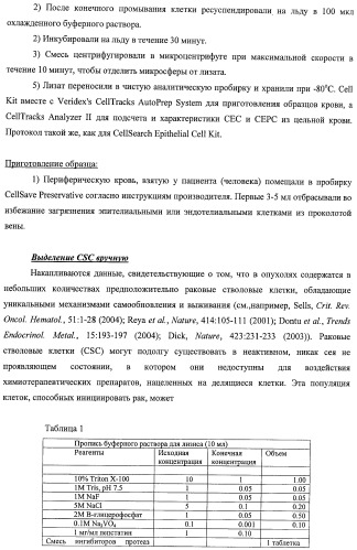 Чипы на основе антител для определения множественных трансдукторов сигналов в редких циркулирующих клетках (патент 2442171)