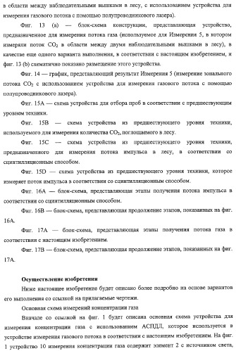 Устройство для измерения потока газа (патент 2308023)