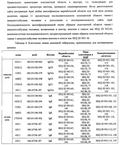 Моноклональные антитела к клаудину-18 для лечения рака (патент 2445319)