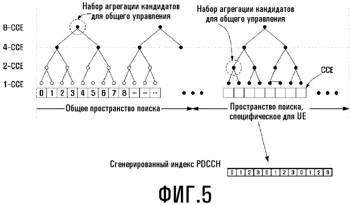 Способ и устройство для выделения ресурсов множественных несущих в системе ofdma (патент 2488967)