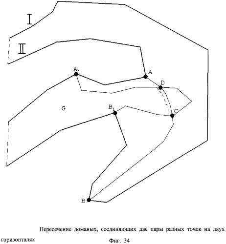 Способ распознавания форм рельефа местности по картине горизонталей (патент 2308086)