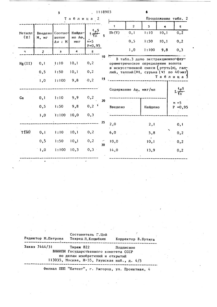 Способ определения золота (патент 1118903)