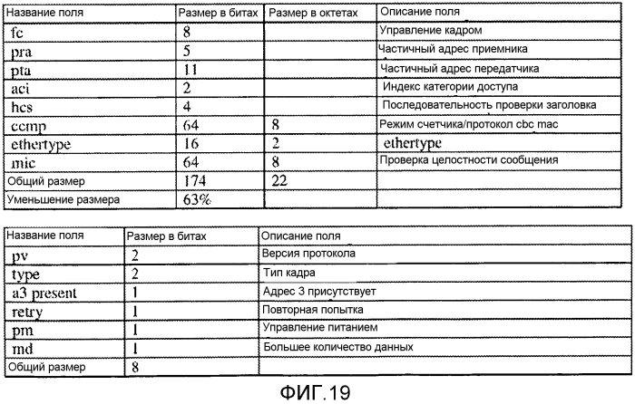 Устройство и способы сжатия заголовка управления доступом к среде (патент 2579622)