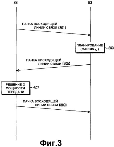 Устройство и способ адаптивного изменения схемы управления мощностью восходящей линии связи в соответствии со статусом мобильного терминала в системе мобильной связи с tdd (патент 2355112)