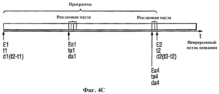 Система и способ идентификации и вставки рекламы в вещательные программы (патент 2299523)