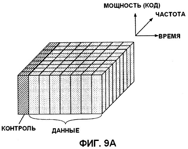 Передающее устройство, способ передачи сигнала, приемное устройство и способ приема сигнала (патент 2407174)
